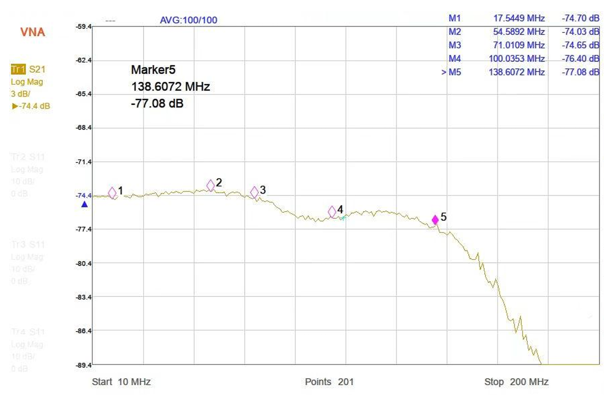 FCP120M300 电流频率特性图