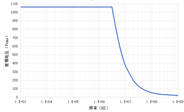 ZLHV1150 频率曲线
